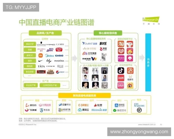 PA视讯中国在直播行业中的竞争优势与市场份额分析帮助投资者和从业者把握行业发展机遇，实现持续盈利与市场扩展
